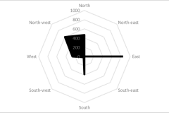 Wall-Ferns-Rose-Diagram